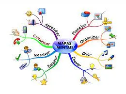 Download Curso Mapas Mentais Tiago Bacciotti: Domine a Criação!