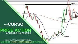 Baixar Curso Price Action Completo: Acesso Imediato [Download]