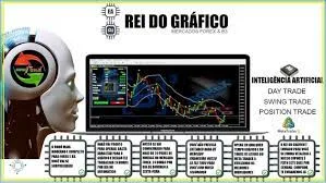 CURSO Robôs Scalper: Baixar Completo e Download Direto