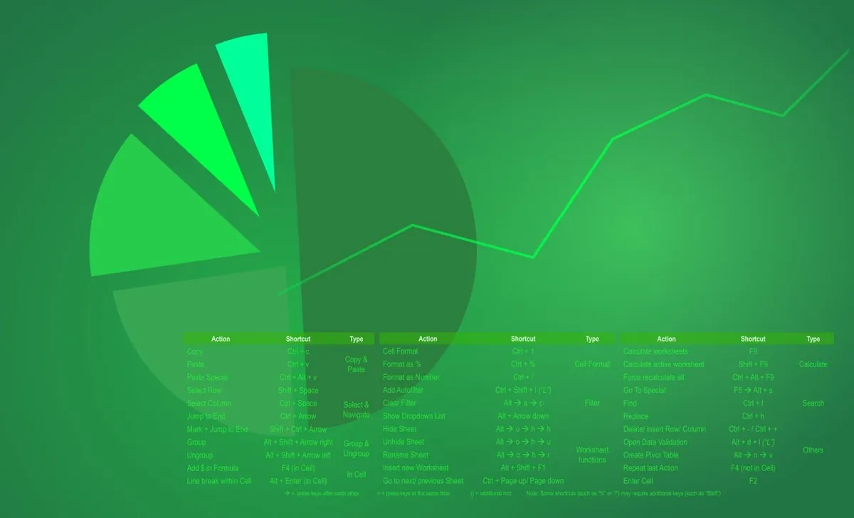 TopInvest Excel: Baixar Curso Gabriel Ramos | Mercado Financeiro
