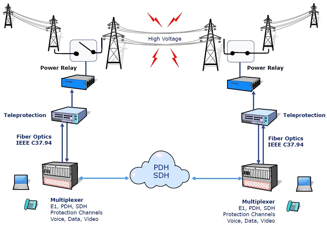 Capa: Baixar Curso PDH-SDH: Dominando a Tecnologia Essencial