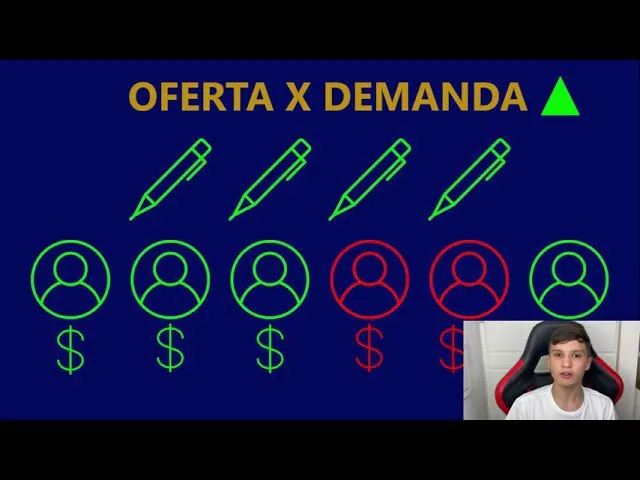 Capa: Oferta e Demanda: Baixe o Curso Completo Aqui!