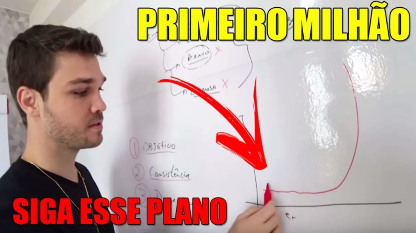 Danilo Zanini explicando estratégias de investimento em ações para transformar R$200 em R$1 milhão.